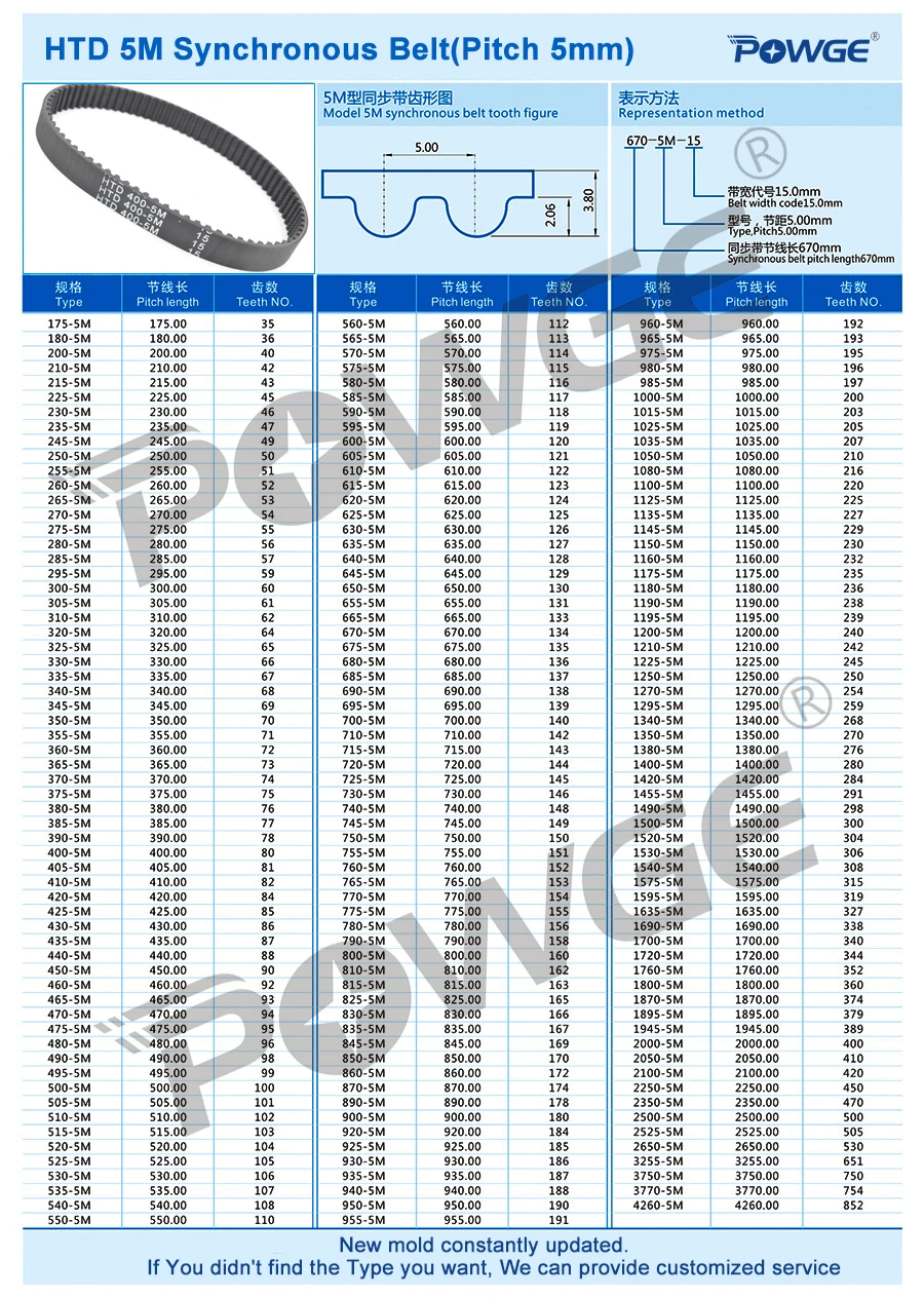 Зубчатый ремень POWGE HTD 5M C = 410/415/420/425 ширина 15/20/25 мм зубья 82 83 84 85 HTD5M синхронный 410 5 м
