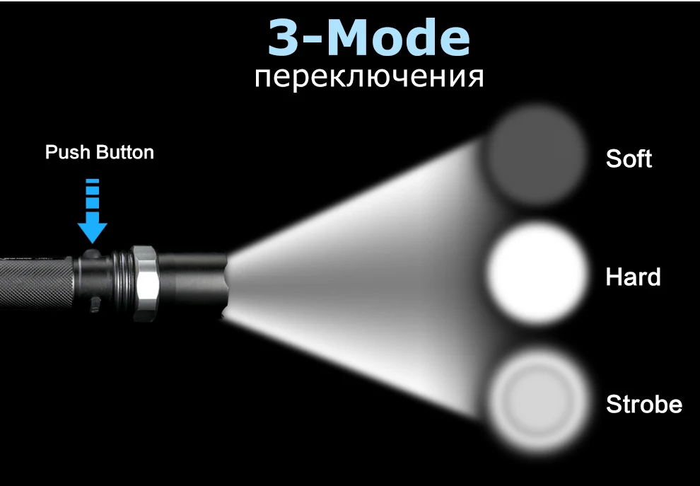YAGE фонарик Cree фонарь Тактический перезаряжаемый светодиодный фонарь масштабируемый фонарик 18650 батарея не в Linternas Светодиодная лампа