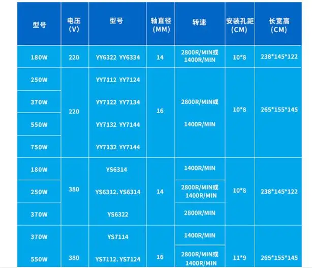 Трехфазный 380 В 750 Вт полностью медный провод однофазный 220 В горизонтальный двигатель переменного тока 1400 об/мин