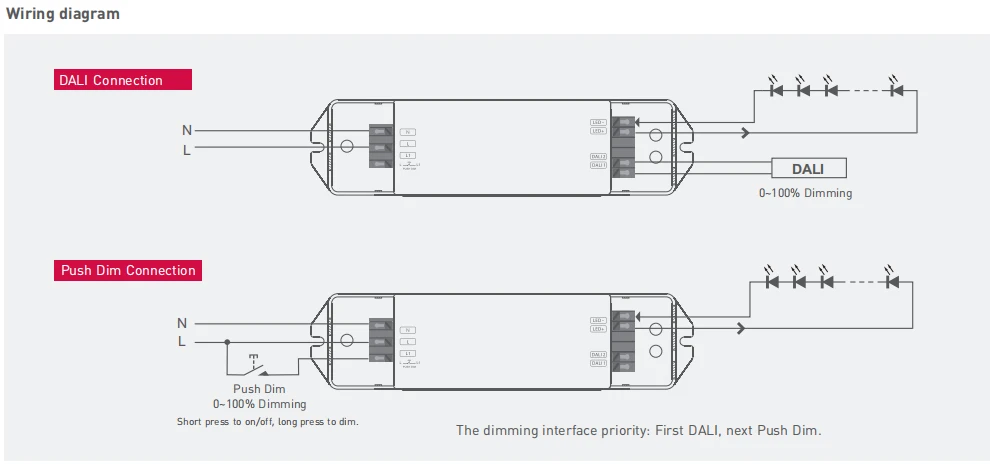Dali Dimming Driver 100-240VAC; 36 Вт Dali power driver; AC100-240V вход; 12 В 3A 36 Вт Выход Led Dali Dimmable Driver, Push Dim