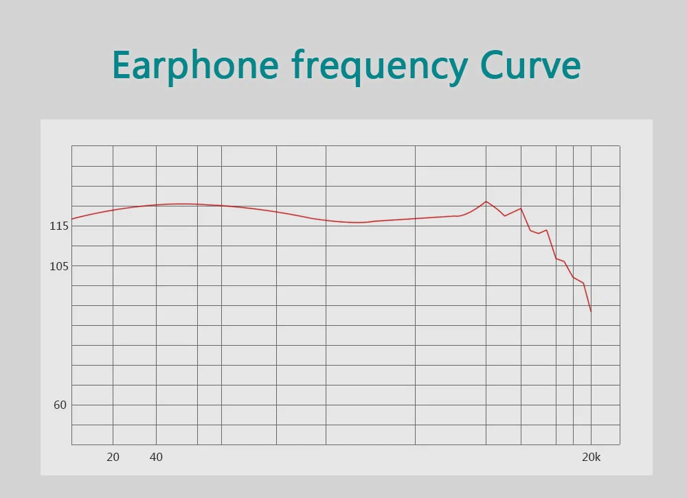 EE AudioYinyoo V2 Version 3(Final Tuning) High End USA Import Dual Diaphragm 1DD Dynamic Driver In Ear Earphone HIFI | Электроника
