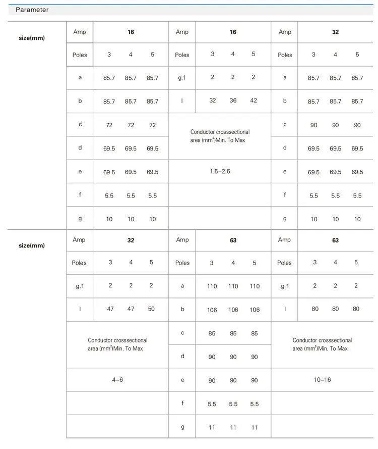 32A 230V 3P (2P + E) генераторная розетка для промышленности штепсельная вилка настенная