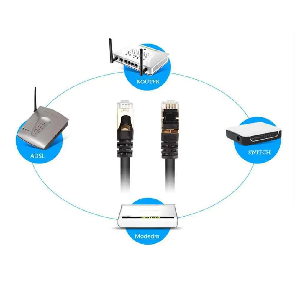 Vandesail CAT7 Ethernet Кабель 20 м 30 RJ45 Круглый SSTP LAN Сетевого Кабеля Позолоченными Свинец