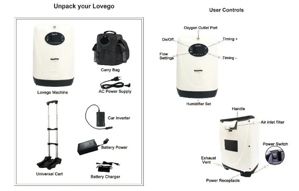 Медицинский кислородный концентратор для больниц LoveGo LG102P для копдов/ашамы/легочной гипертензии/хорошего кислорода цена/