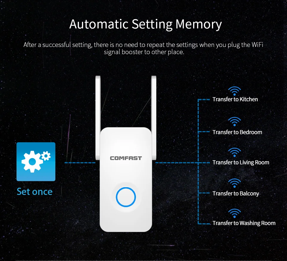 1200 Мбит/с CF WR752AC COMFAST беспроводной Wifi ретранслятор 802.11ac сетевой удлинитель