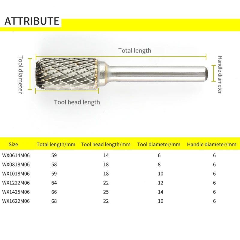 Цилиндрическая полукруглая 1 шт. Вольфрамовая сталь сплав вращающаяся Расточная