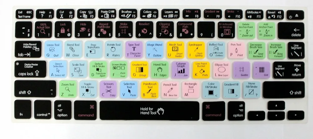 PS функциональный фотошоп AI дизайн США силиконовый чехол для клавиатуры кожа Macbook