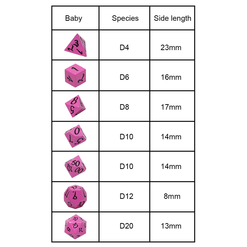 Chengshuo dnd металлические игральные кости набор rpg многогранные d20 8 Оптовые синие