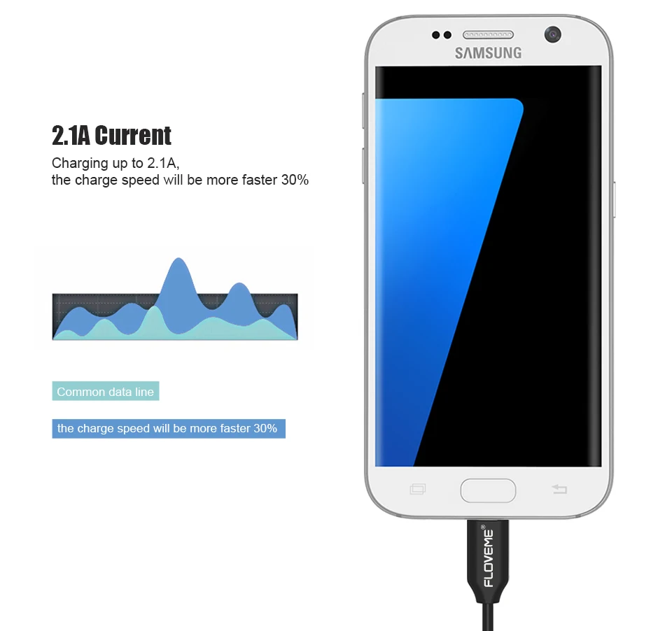 FLOVEME Micro USB кабель Реверсивный QC 3,0 Быстрая зарядка USB кабель 1 м двустороннее зарядное устройство для samsung Xiaomi huawei htc Android