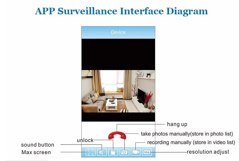 Горячее предложение пароль разблокировка домофон wifi видео дверной звонок беспроводной видеодомофон 120 градусов поддержка 32G TF карта Запись