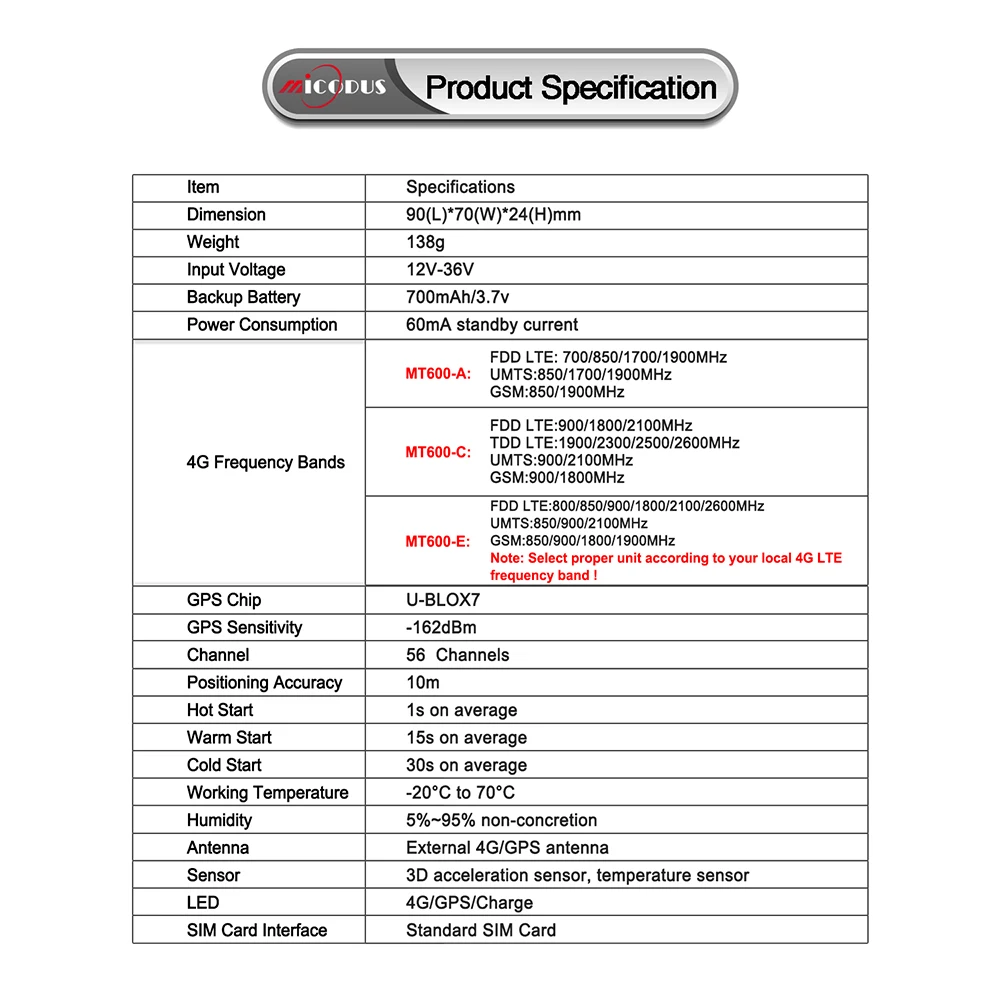 4G автомобильный GPS трекер MT600 FDD LTE TDD 3G UTMS отслеживающее устройство GSM локатор 12 36 в