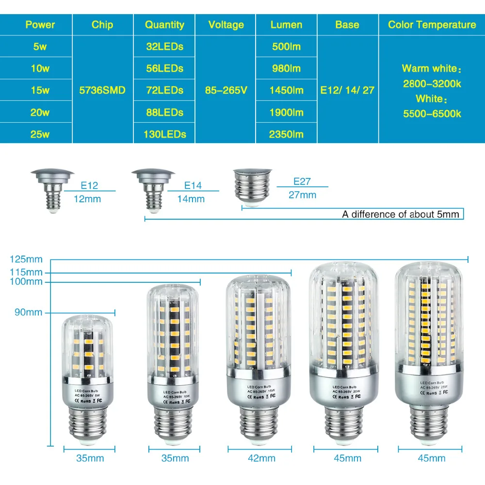 Светодиодный светильник SMD 5736 5 Вт 10 15 20 25 E27 E14 E12 светодиодный диодный 85 265 в без