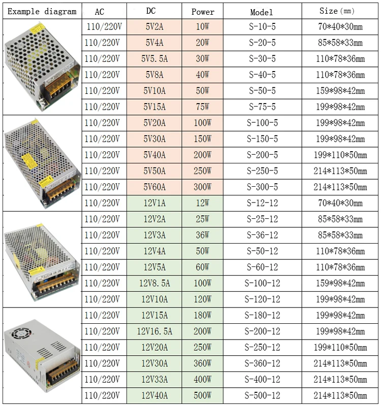 DC5V 12V 15V 18V 24V 27V 28V 30V 32V 36V 42V 48V 60V 300W 350W 360W 600W импульсный источник Питание источник трансформатор переменного тока DC импульсный источник питания