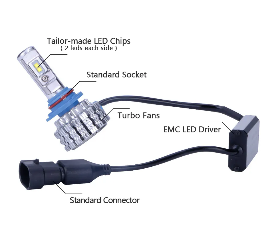 TC-X фар автомобиля H7 H4 LED H8 H11 HB3 9005 Диодная лампочка для авто HB4 9006 H1 H3 H13 9004 9007 свет лампы для автомобилей 6000 К avtolamp