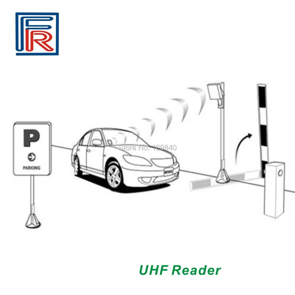 Считыватель радиочастотных сигналов 0 15 метров UHF с интерфейсом RJ45 Ethernet для