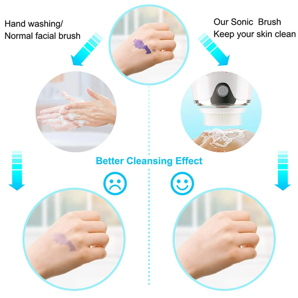 Sonic Vibration Exfoliating Wireless Facial Three Modes Waterproof Cleansing Brush Rotation Portable Egg Shape Massage Exquisite | Красота и