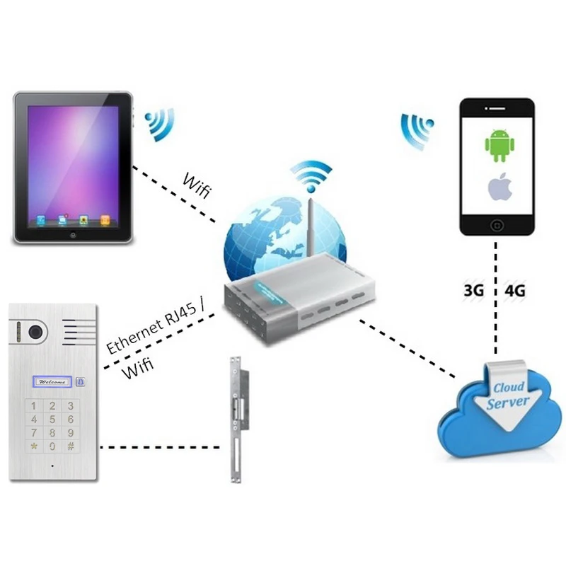 3 Г/4 Г Беспроводной Wi Fi Сенсорный Экран Видео телефон двери дверной звонок Ip