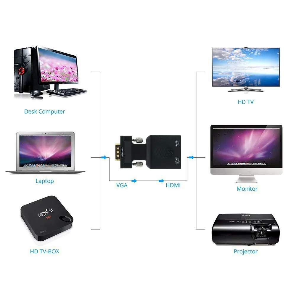 1080 P VGA мужчина к HDMI Женский коробка адаптера конвертера аудио порт Удлинительный