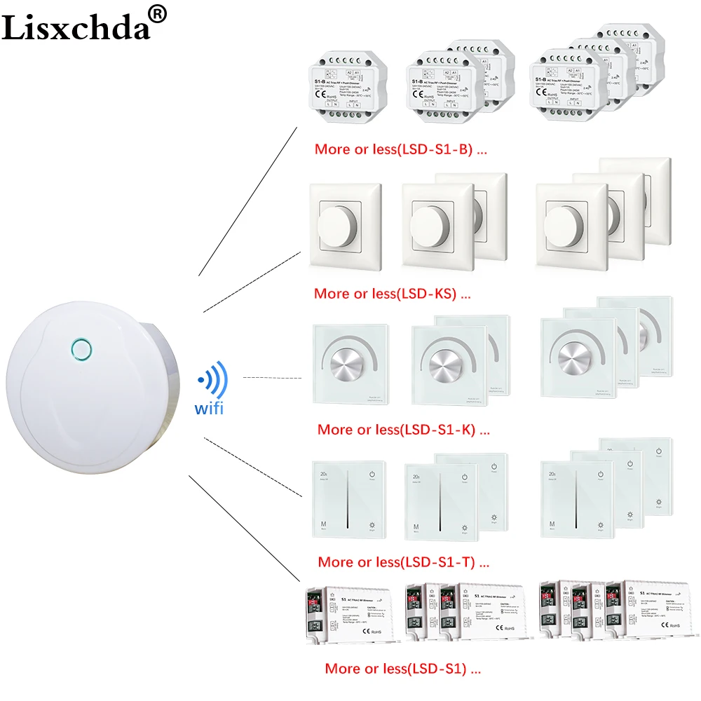 Светодиодный диммер Triac 220 в 230 В 110 В ac2.4 g 4 зоны/Wi-Fi с дистанционным управлением регулировка яркости для одного цвета светодиодный светильник с регулируемой яркостью