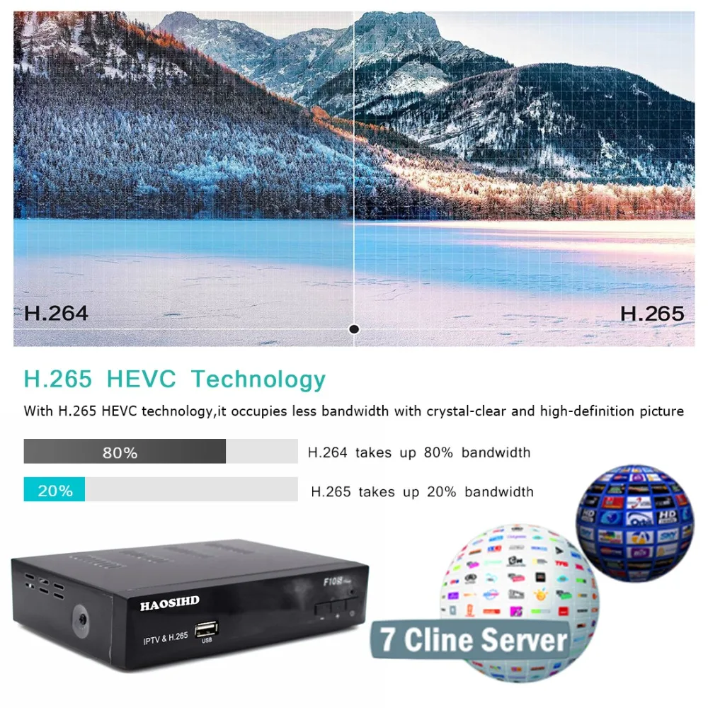 HAOSIHD антенна wifi usb спутниковый ресивер F10S плюс поддержка dvb-s/s2 h.265 HEVC I HD youporn IPTV доступность Европа Португалия