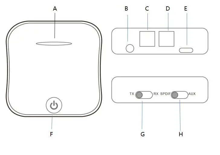 WEARPAI Bluetooth 5,0 передатчик/приемник, цифровой оптический TOSLINK/SPDIF 3,5 мм беспроводной аудио адаптер для ТВ, автомобильное радио, мобильный