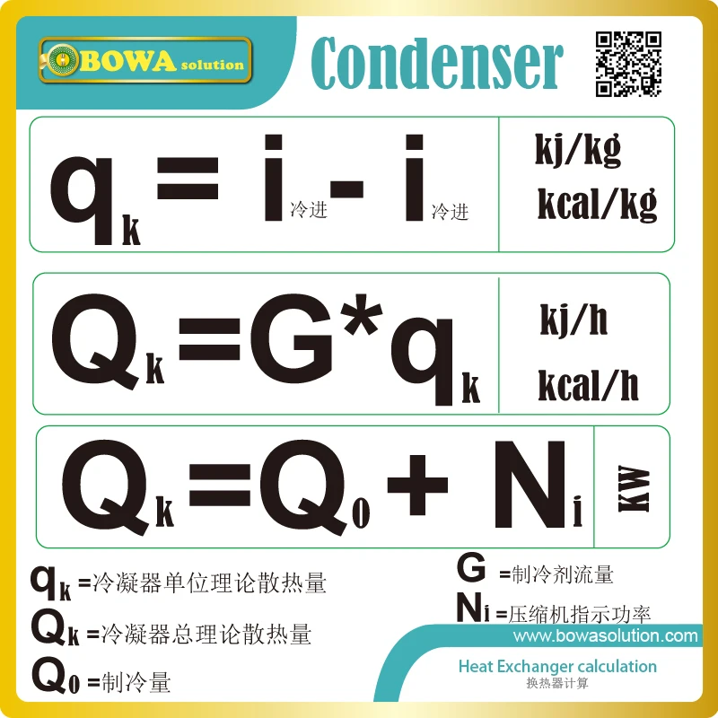Катушка коаксиального теплообменника 3 9 кВт (трубчатая) подходит для 1hp теплового