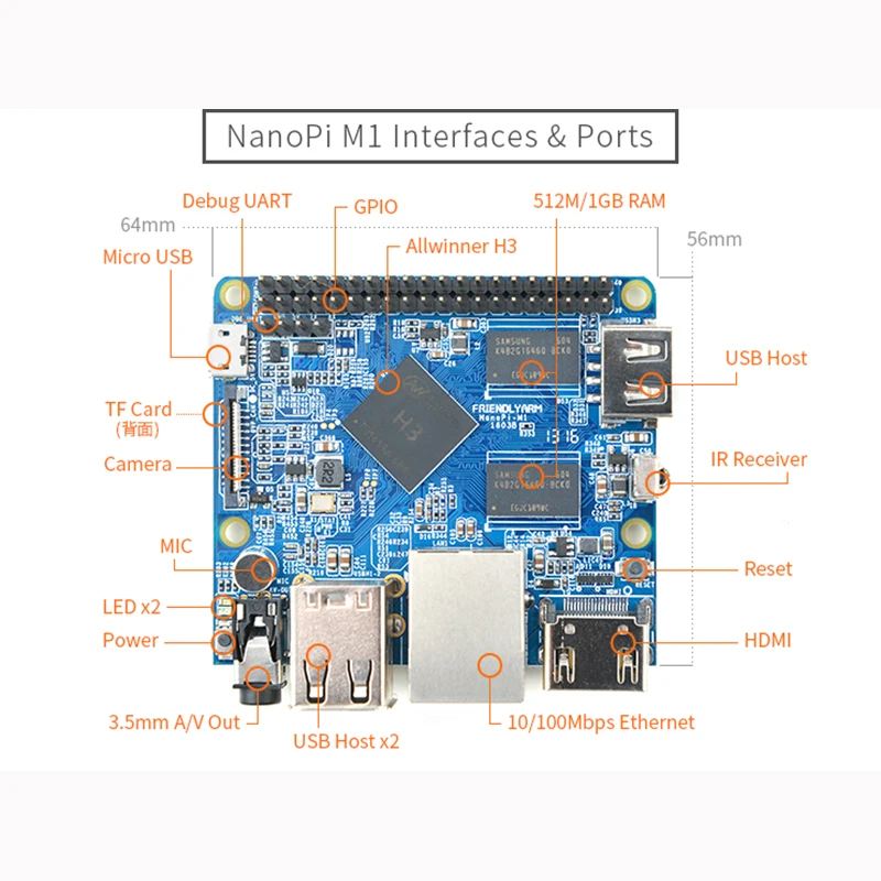 NanoPi M1 plus Allwinner H3 четырехъядерная Женская демо-плата совместимая с Raspberry Pi