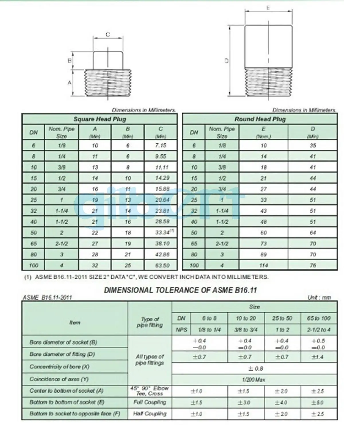 1/8 &quot1/4&quot 3/8 &quot1/2&quot 3/4 &quot1&quot 1 1/4 &quot1 1/2&quot 2 &quotNPT Мужской 304 нержавеющая сталь
