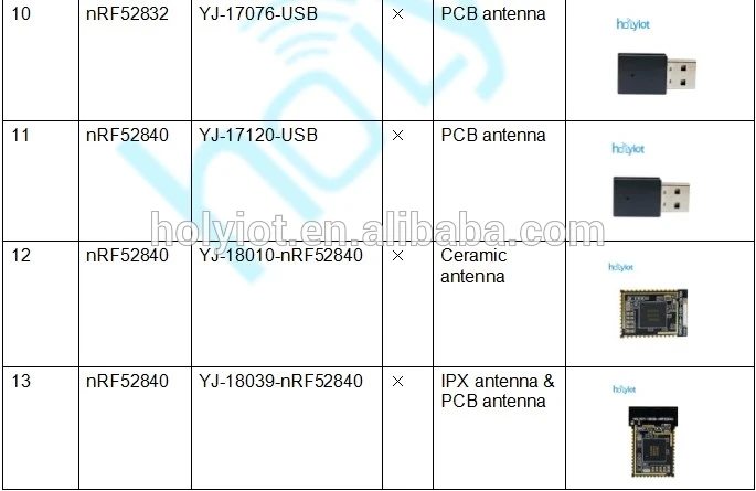 Holiiot программируемый через Bluetooth usb ключ поддержка zigbee протокол