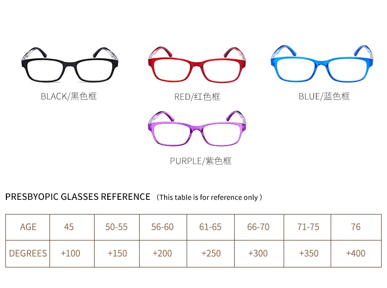 VCKA Presbyopia очки для женщин и мужчин легкие очки для чтения дешевые очки пластиковые очки для чтения+ 1 1,5 2 2,5 3 3,5 4