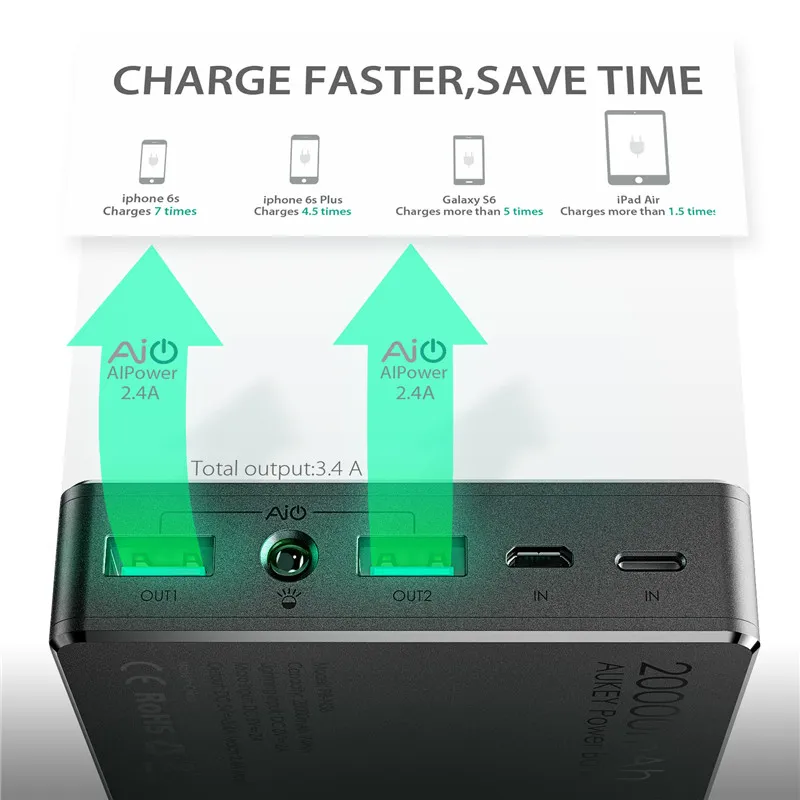AUKEY 20000 мАч быстро Универсальный Мобильные аккумуляторы с двумя USB Портативный