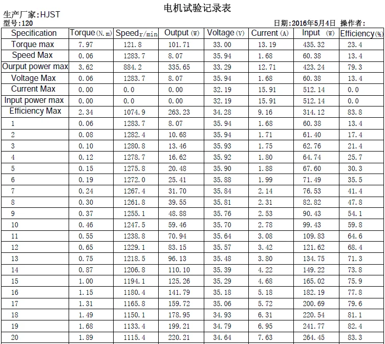 Высокого качества CE утвержден " 5 дюймов 24 36 v 250 W gearless электрические скутеры колесо двигателя
