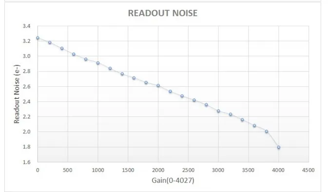 QHY367C 36 мм x 24 мм Полнокадровый датчик с охлаждением цветной CMOS камеры