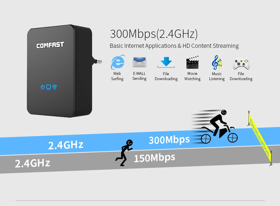Comfast беспроводной повторитель-маршрутизатор расширитель диапазона Wi-Fi