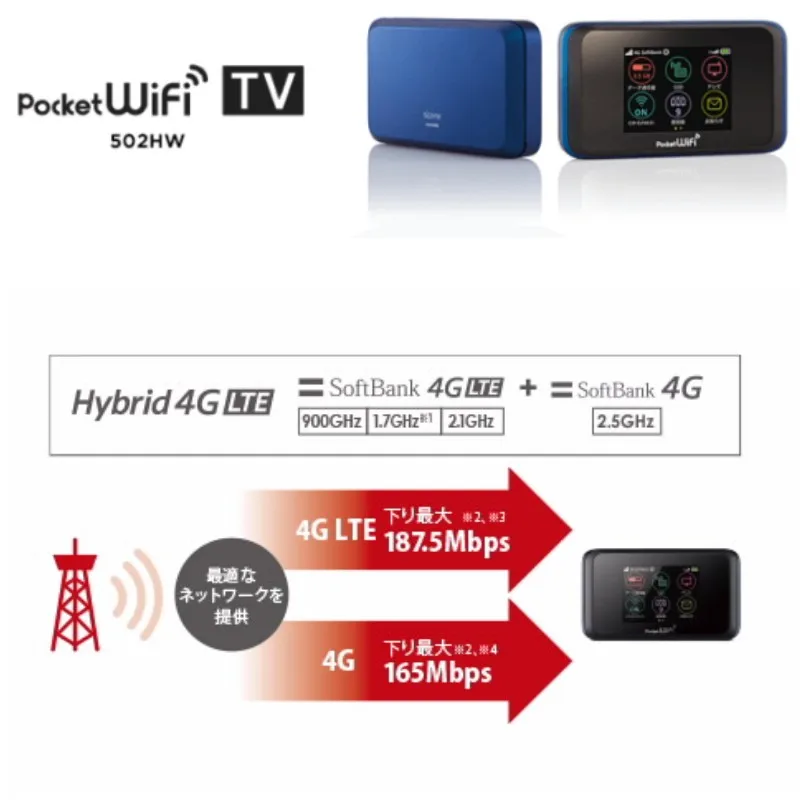 Оригинальный разблокированный мобильный Wi Fi роутер Huawei 501hw 4G LTE роутер|huawei ws320 wifi