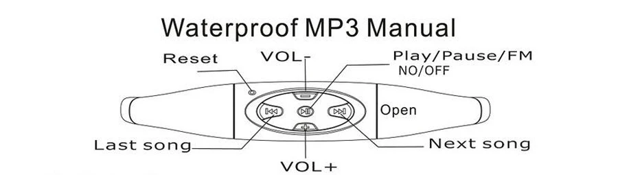 4G 8G водонепроницаемый MP3 IPX8 музыкальный плеер подводный спорт шейный плавательный дайвинг с fm-радио наушники стерео наушники mp3