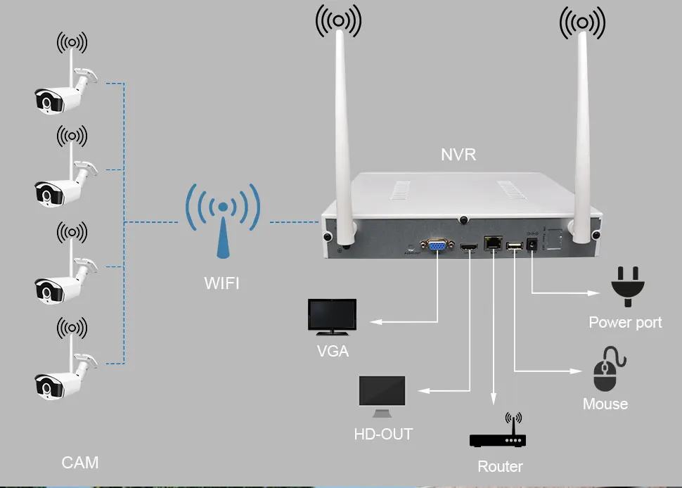 Jooan 8CH Беспроводная система видеонаблюдения 1080P 4 шт. 2MP IP IR-CUT камера NVR наружная ip-камера видеонаблюдения Система видеонаблюдения комплект видеонаблюдения