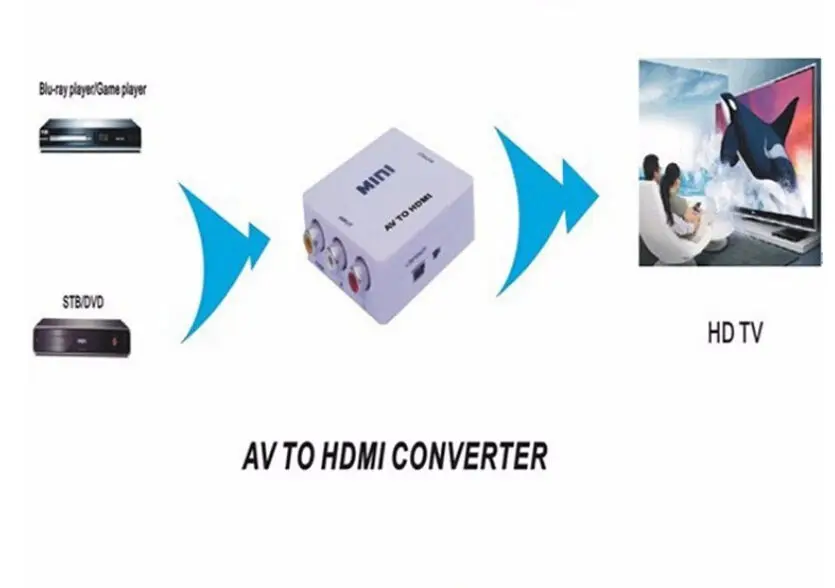 1080P HDMI в AV 3 RCA Композитный CVBS S VIDEO адаптер конвертер PS3 SKY HDTV DVD|converter adapter|av adapterav to rca |