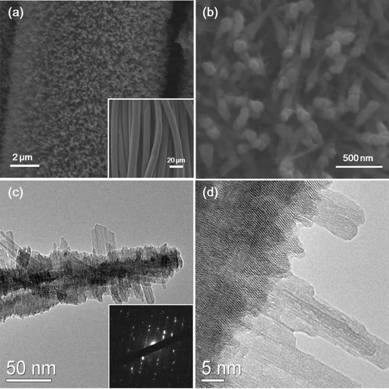 CeO2/ZnO композитные Наночастицы|Фланцы| |