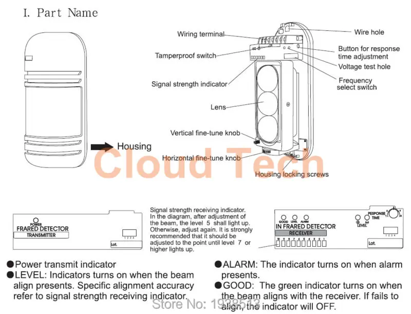 3 лучей tri-луча Проводной Открытый/Крытый детектора пучка ИК-датчик по периметру