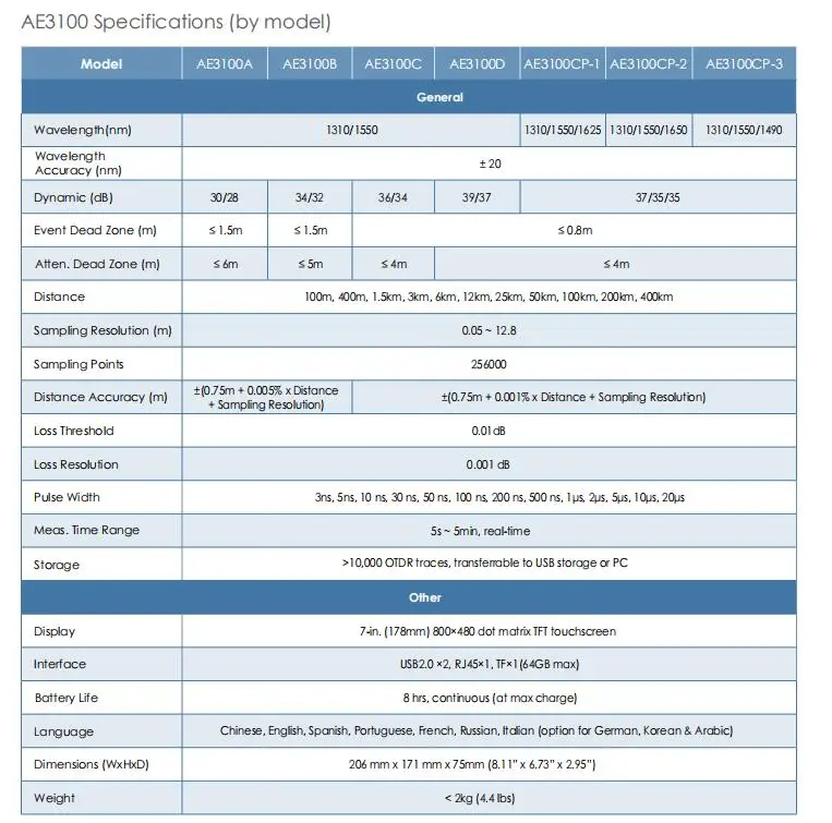 Deviser AE3100A FTTx OTDR 1310/1550nm, поддержка VFL, измеритель мощности, светильник, fiberpath