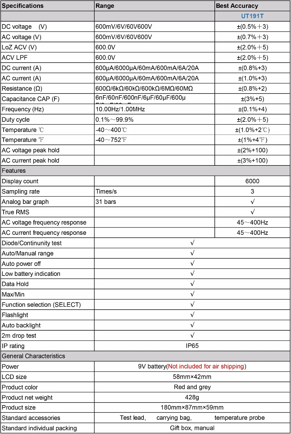 UNI-T UT191T Промышленный Цифровой мультиметр TRMS 6000 количество DMM 20A Амперметр вольт температурный тестер IP65 GS/CE/cTUVus Сертифицированный