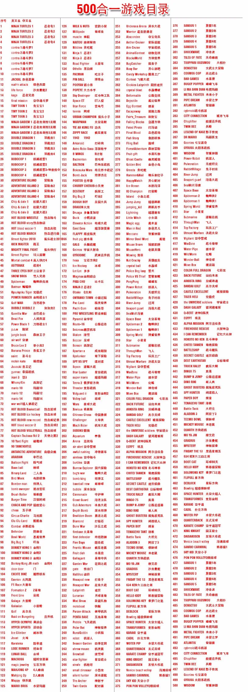 500 в 1 игровой картридж, Классические карманные игры, поддержка аккумулятора, игровая карта для 72 Pin 8 Bit, 72pin, игровой плеер