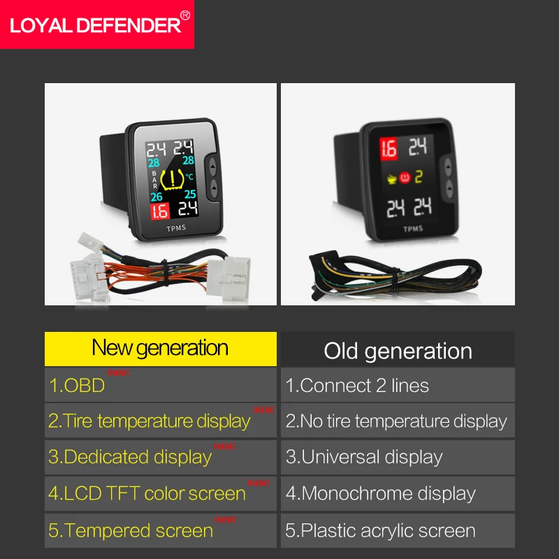 OBD система контроля давления в шинах OBD TPMS Простая установка для Nissan