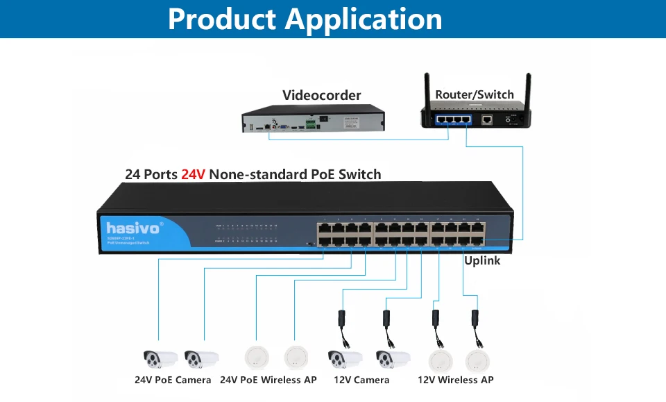 24 Порты и разъёмы 10/100Mbs коммутатор питания через Ethernet Пассивный PoE с 1 Uplink Порты и разъёмы Мощность over Ethernet переключатель Адаптер для Беспроводной AP IP камера