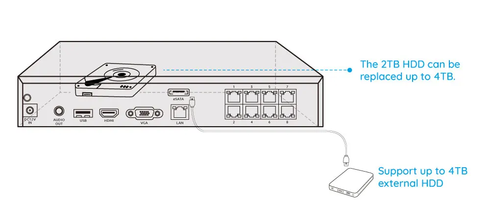 Reolink RLK8-800B4 8MP 4K Ультра камера HDD система 8ch PoE NVR и 4 ip-камеры с питанием по PoE Комплект наружного наблюдения