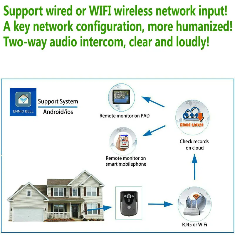 Горный Wi-Fi Беспроводной видеодомофон дверной звонок Домофон с ночным видением водонепроницаемый IP55 Wifi дверной Звонок