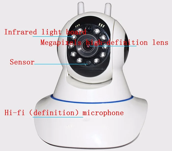 720P 960P 1080P HD широкоугольная Wi Fi IP камера P2P CCTV ИК ночного видения двойная антенна 2