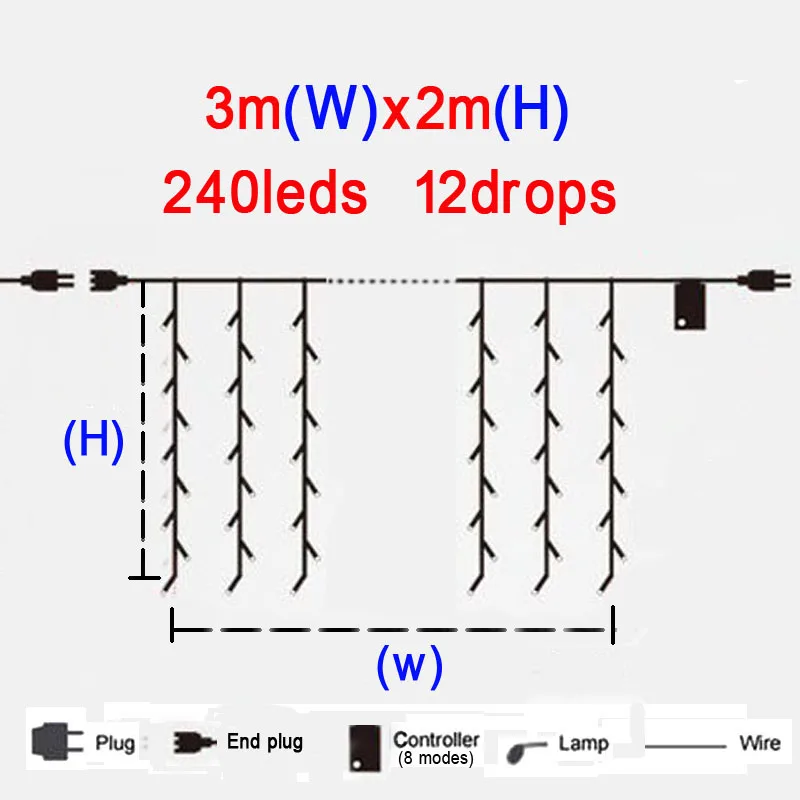 3x1/3x1,5/3x2/3x3 м светодиодный гирлянда сосулька занавес гирлянды светодиодный Рождественские Волшебные Праздничные огни вечерние садовые Свадебные украшения - Испускаемый цвет: 3x2m