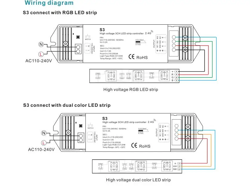 S3-DX; 3 канала высокое напряжение DMX декодер; 110-240VAC вход; 110-200VDC/3CH, 2A/канальный выход;